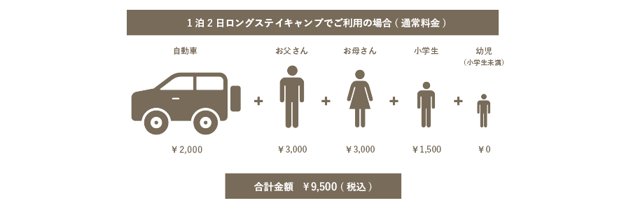 1泊2日ロングステイキャンプでご利用の場合(通常料金)