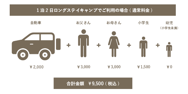 1泊2日ロングステイキャンプでご利用の場合(通常料金)